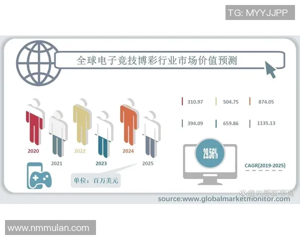 全球电竞博彩法律风险分析及各国政策差异探讨
